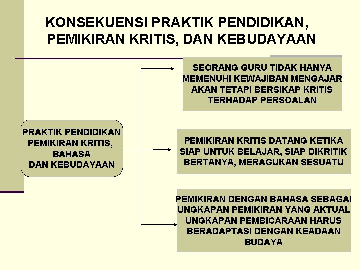 KONSEKUENSI PRAKTIK PENDIDIKAN, PEMIKIRAN KRITIS, DAN KEBUDAYAAN SEORANG GURU TIDAK HANYA MEMENUHI KEWAJIBAN MENGAJAR