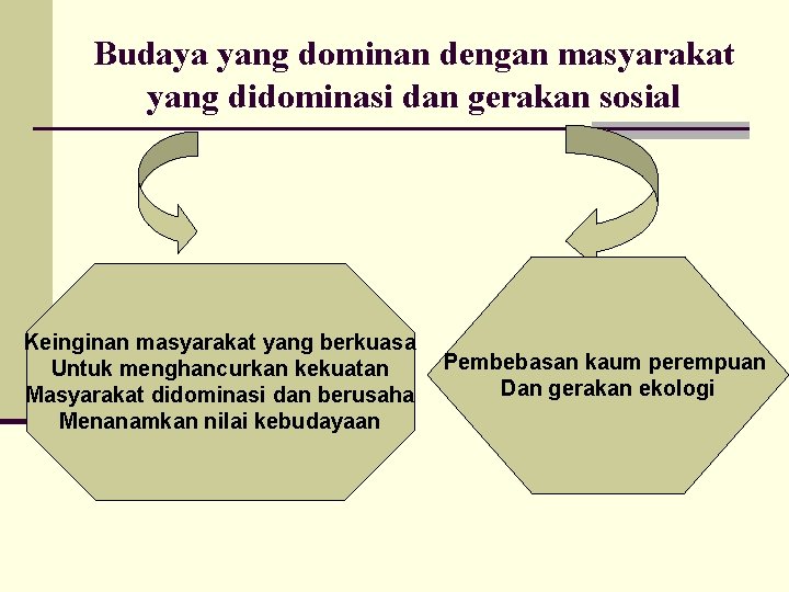 Budaya yang dominan dengan masyarakat yang didominasi dan gerakan sosial Keinginan masyarakat yang berkuasa