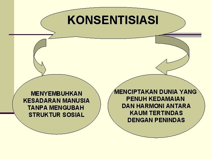 KONSENTISIASI MENYEMBUHKAN KESADARAN MANUSIA TANPA MENGUBAH STRUKTUR SOSIAL MENCIPTAKAN DUNIA YANG PENUH KEDAMAIAN DAN