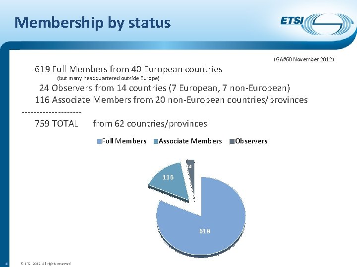 Membership by status (GA#60 November 2012) 619 Full Members from 40 European countries (but