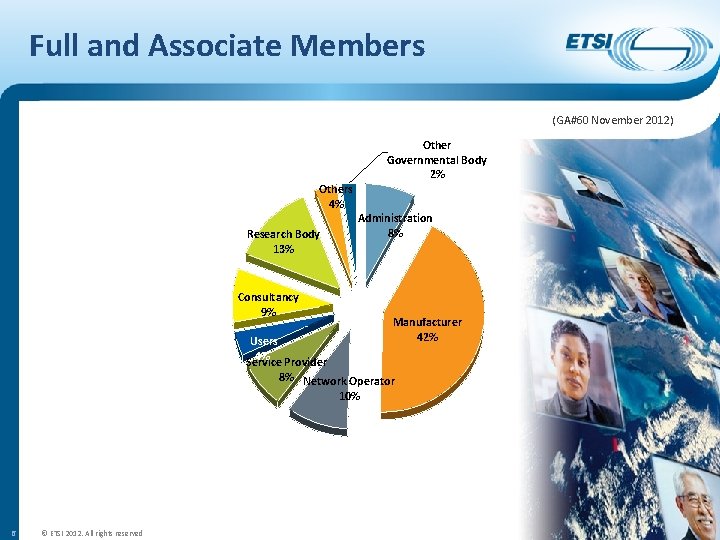 Full and Associate Members (GA#60 November 2012) Other Governmental Body 2% Others 4% Research