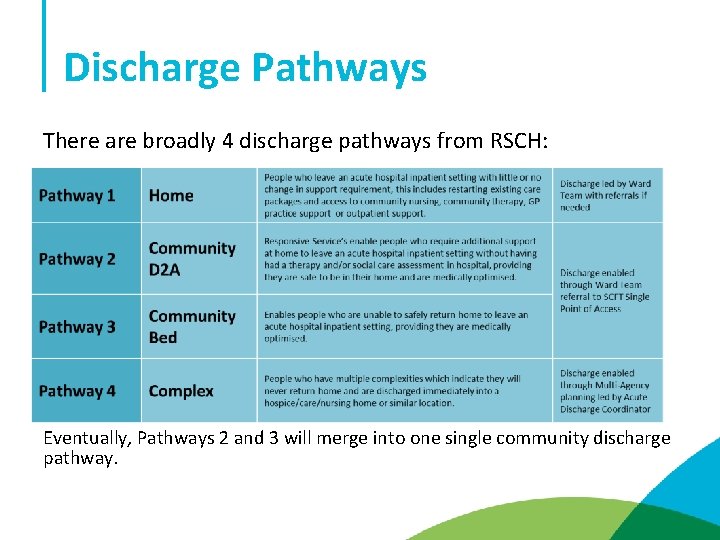 Discharge Pathways There are broadly 4 discharge pathways from RSCH: Eventually, Pathways 2 and
