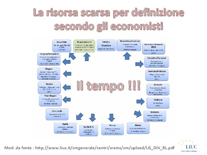 La risorsa scarsa per definizione secondo gli economisti Il tempo !!! Mod. da fonte