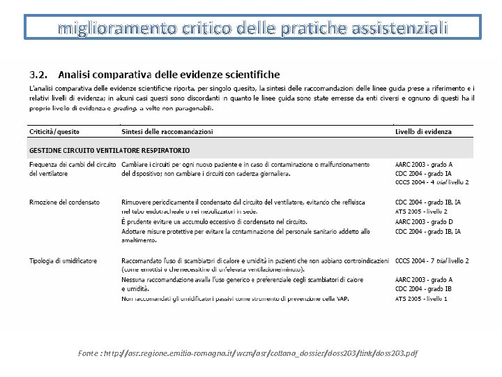 miglioramento critico delle pratiche assistenziali Fonte : http: //asr. regione. emilia-romagna. it/wcm/asr/collana_dossier/doss 203/link/doss 203.