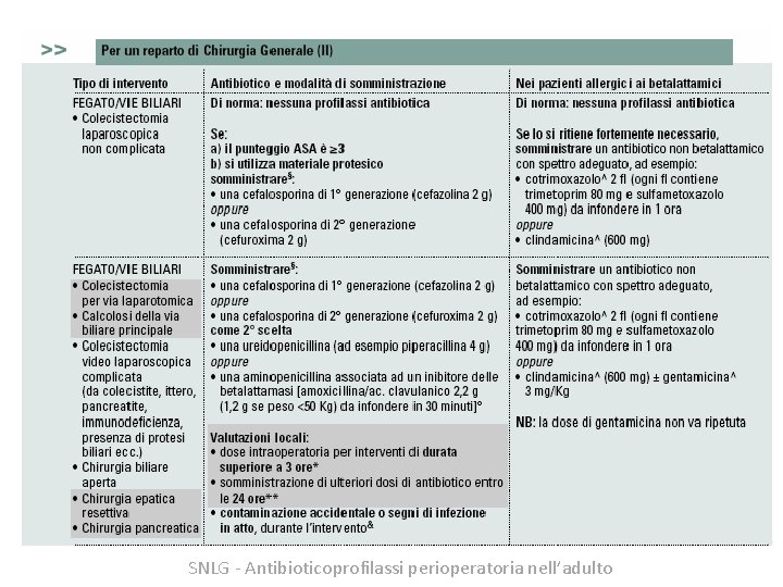 SNLG - Antibioticoprofilassi perioperatoria nell’adulto 