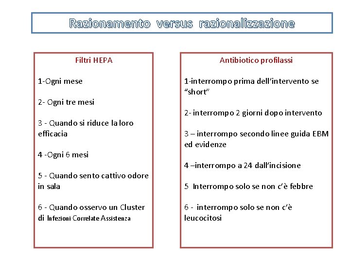 Razionamento versus razionalizzazione Filtri HEPA 1 -Ogni mese 2 - Ogni tre mesi 3