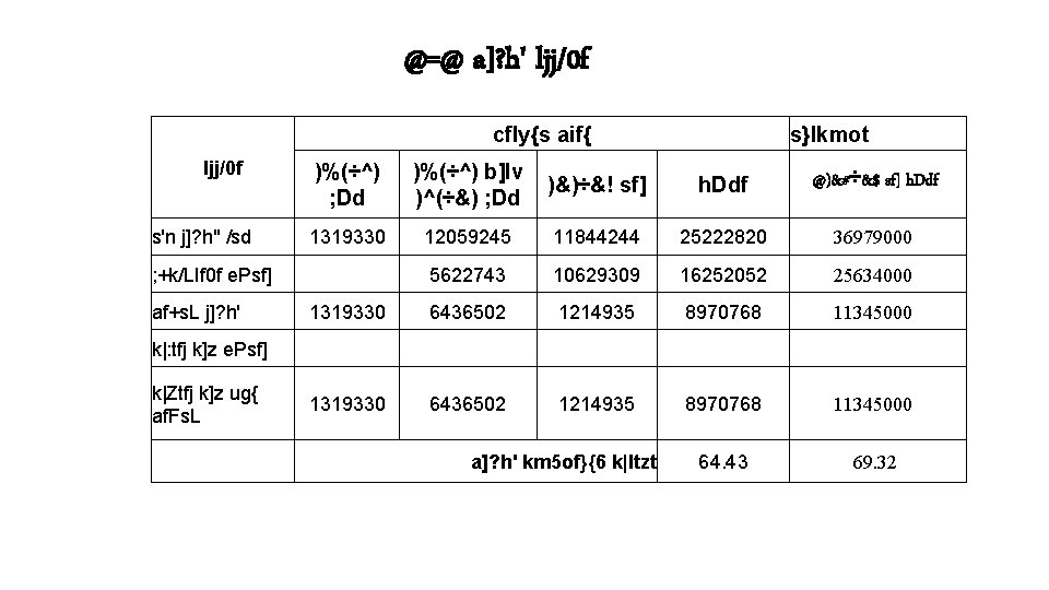 @=@ a]? h' ljj/0 f cfly{s aif{ ljj/0 f s}lkmot )%(÷^) ; Dd )%(÷^)