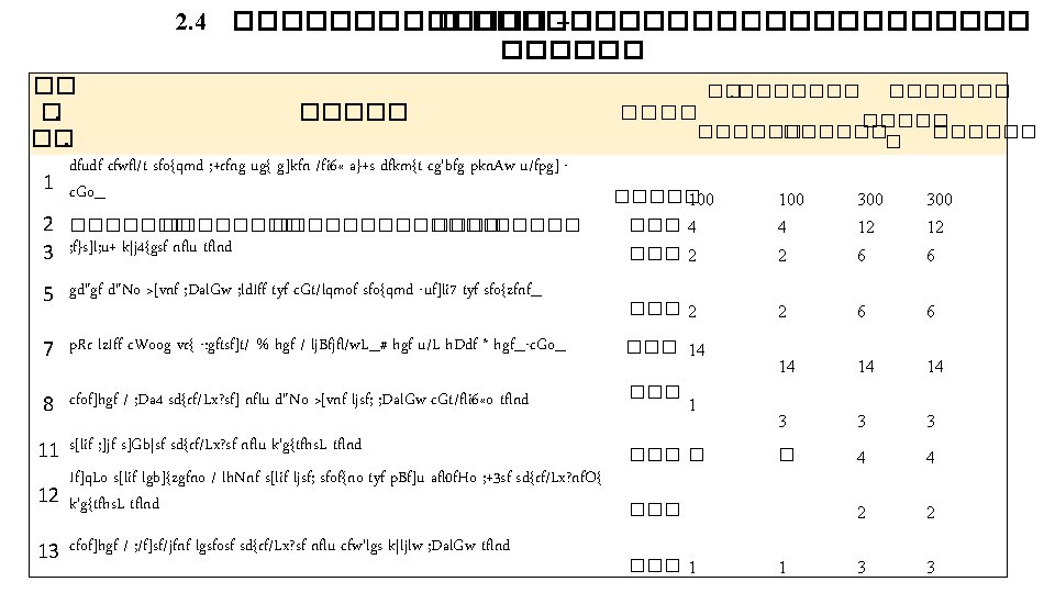 2. 4 ������� � ����� –�������� ������ �� �. ����� ��. dfudf cfwfl/t sfo{qmd