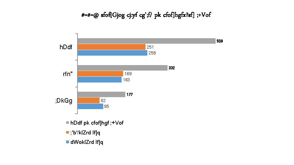 #=#=@ sfof{Gjog cj: yf cg'; f/ pk cfof]hgfx? sf] ; +Vof 509 h. Ddf