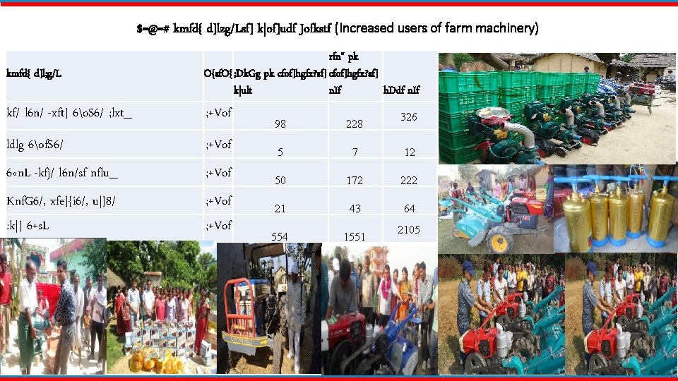 $=@=# kmfd{ d]lzg/Lsf] k|of]udf Jofkstf (Increased users of farm machinery) kmfd{ d]l; g/L rfn"