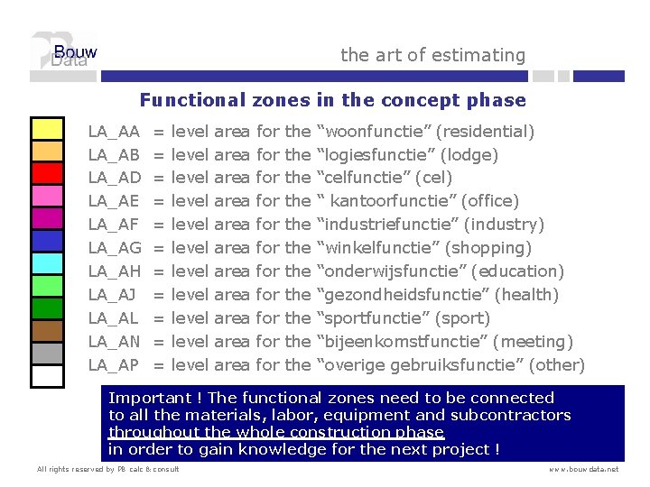 the art of estimating Functional zones in the concept phase LA_AA LA_AB LA_AD LA_AE