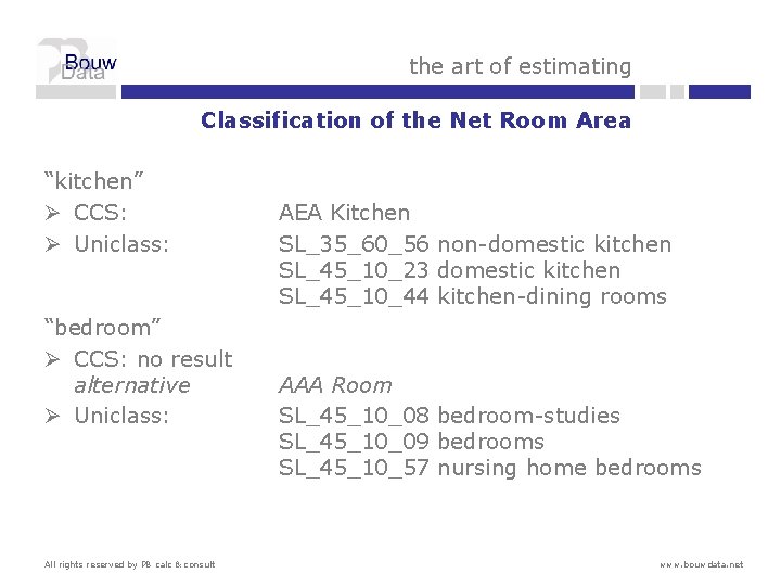 the art of estimating Classification of the Net Room Area “kitchen” Ø CCS: Ø