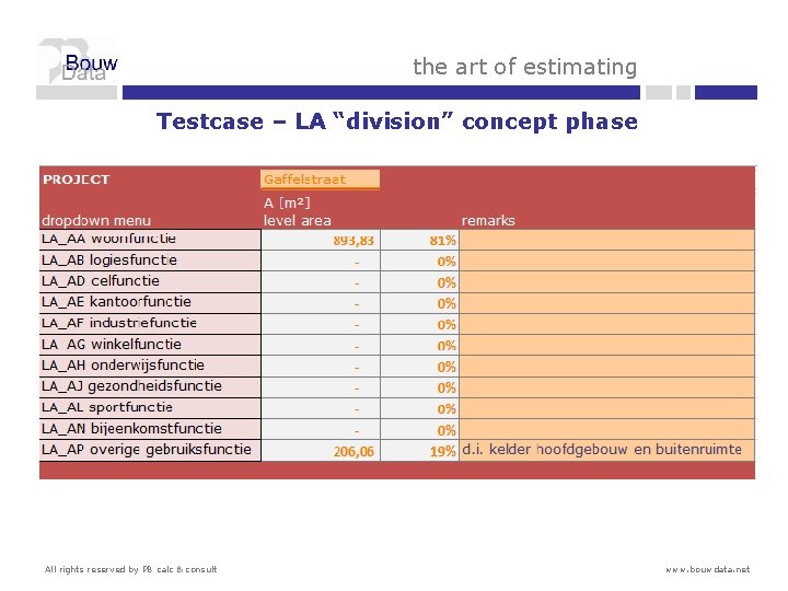 the art of estimating Testcase – LA “division” concept phase All rights reserved by