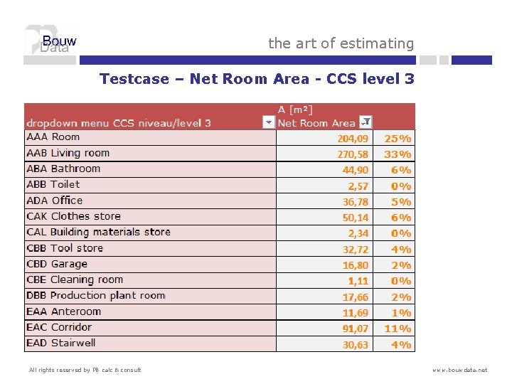 the art of estimating Testcase – Net Room Area - CCS level 3 All
