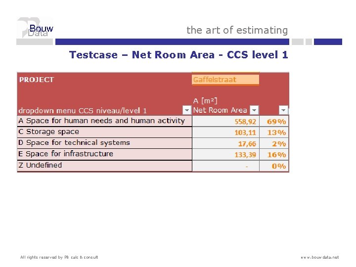 the art of estimating Testcase – Net Room Area - CCS level 1 All