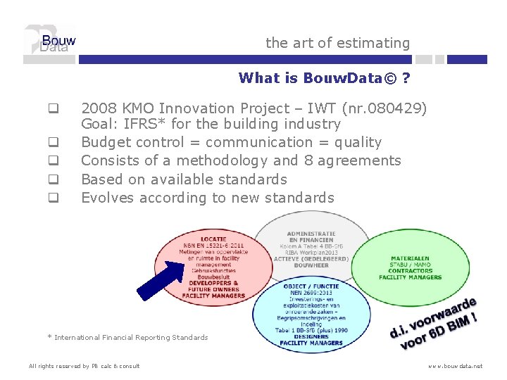 the art of estimating What is Bouw. Data© ? q q q 2008 KMO