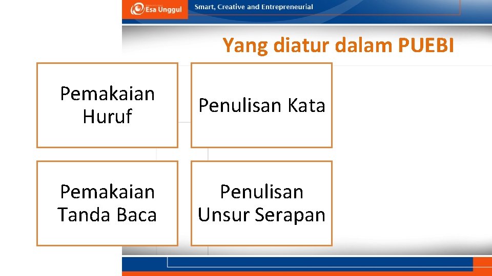 Yang diatur dalam PUEBI Pemakaian Huruf Penulisan Kata Pemakaian Tanda Baca Penulisan Unsur Serapan