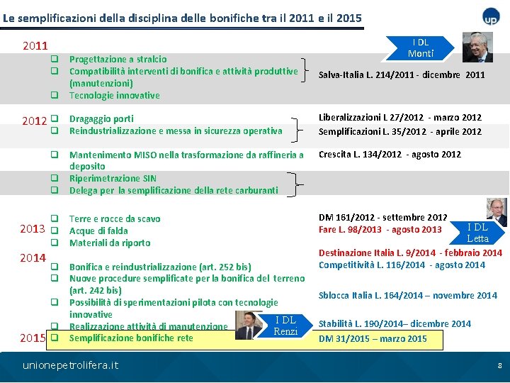 Le semplificazioni della disciplina delle bonifiche tra il 2011 e il 2015 2011 q