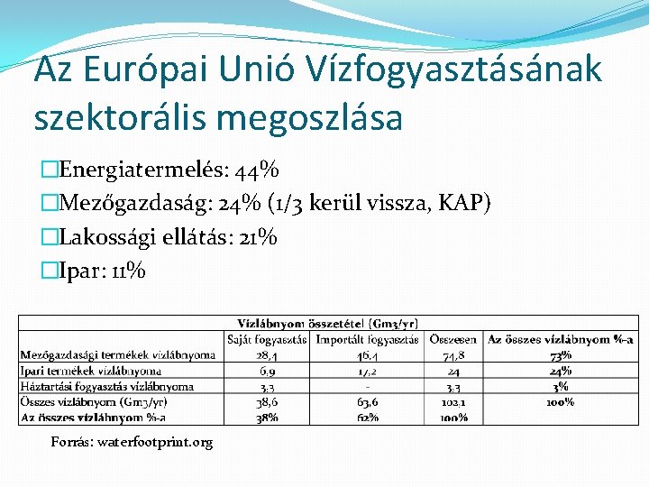 Az Európai Unió Vízfogyasztásának szektorális megoszlása �Energiatermelés: 44% �Mezőgazdaság: 24% (1/3 kerül vissza, KAP)