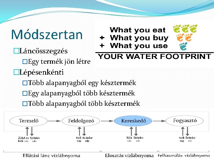 Módszertan �Láncösszegzés �Egy termék jön létre �Lépésenkénti �Több alapanyagból egy késztermék �Egy alapanyagból több