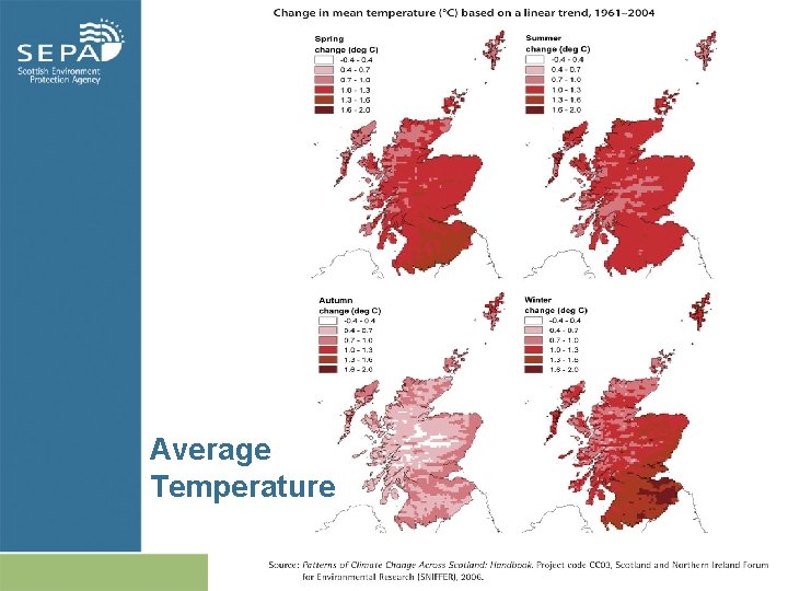 Average Temperature 