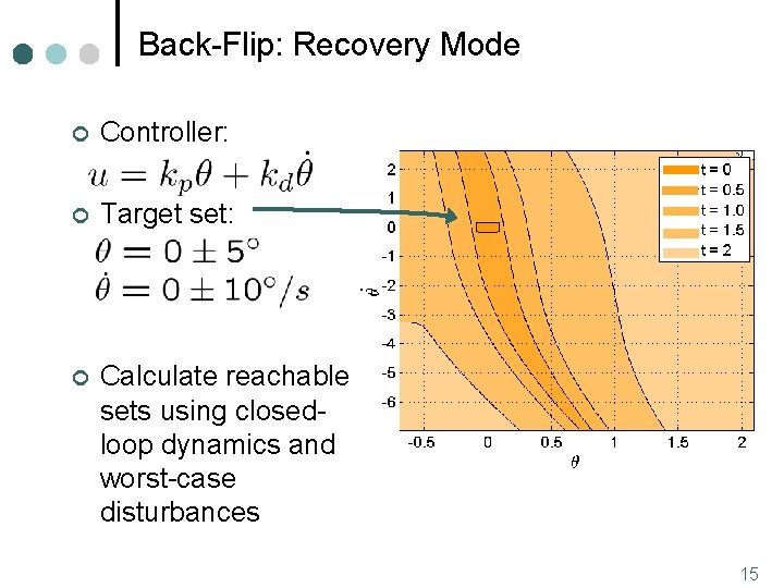 Back-Flip: Recovery Mode ¢ Controller: ¢ Target set: ¢ Calculate reachable sets using closedloop