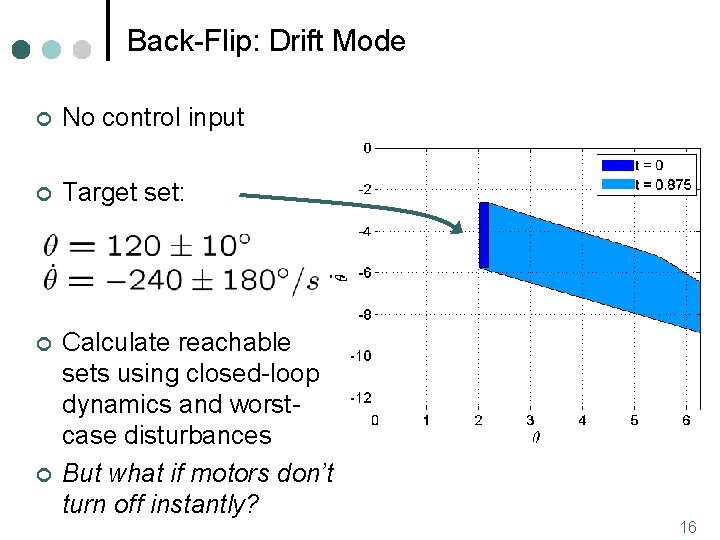 Back-Flip: Drift Mode ¢ No control input ¢ Target set: ¢ Calculate reachable sets