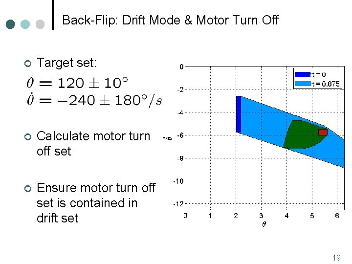Back-Flip: Drift Mode & Motor Turn Off ¢ Target set: ¢ Calculate motor turn