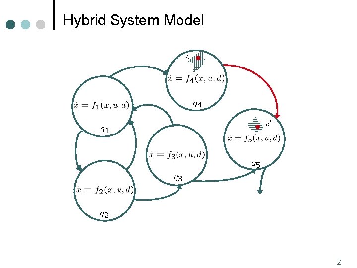 Hybrid System Model 2 