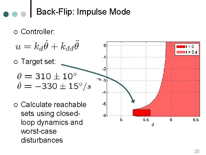 Back-Flip: Impulse Mode ¢ Controller: ¢ Target set: ¢ Calculate reachable sets using closedloop