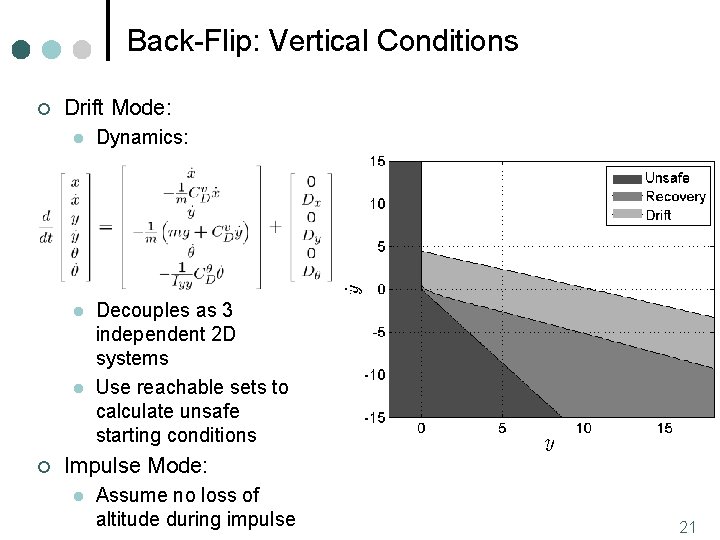 Back-Flip: Vertical Conditions ¢ Drift Mode: l Dynamics: l Decouples as 3 independent 2