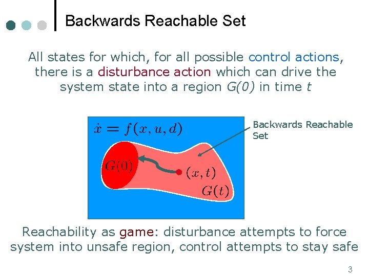 Backwards Reachable Set All states for which, for all possible control actions, there is