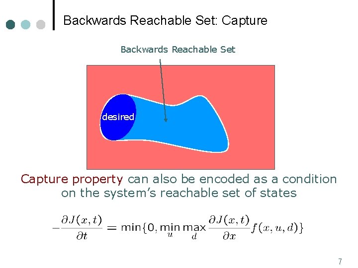 Backwards Reachable Set: Capture Backwards Reachable Set desired Capture property can also be encoded