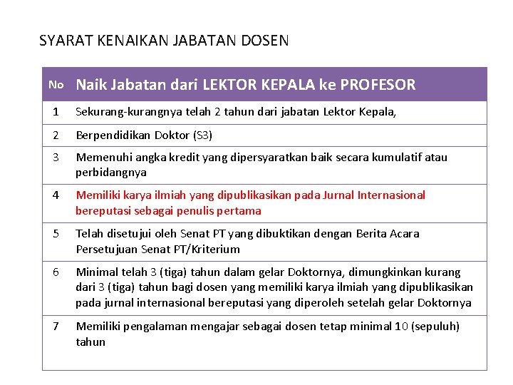 SYARAT KENAIKAN JABATAN DOSEN No Naik Jabatan dari LEKTOR KEPALA ke PROFESOR 1 Sekurang-kurangnya