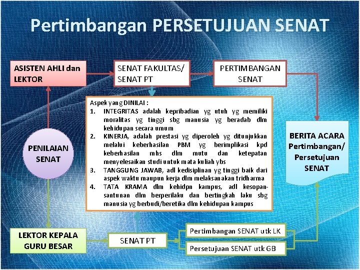 Pertimbangan PERSETUJUAN SENAT ASISTEN AHLI dan LEKTOR PENILAIAN SENAT LEKTOR KEPALA GURU BESAR SENAT