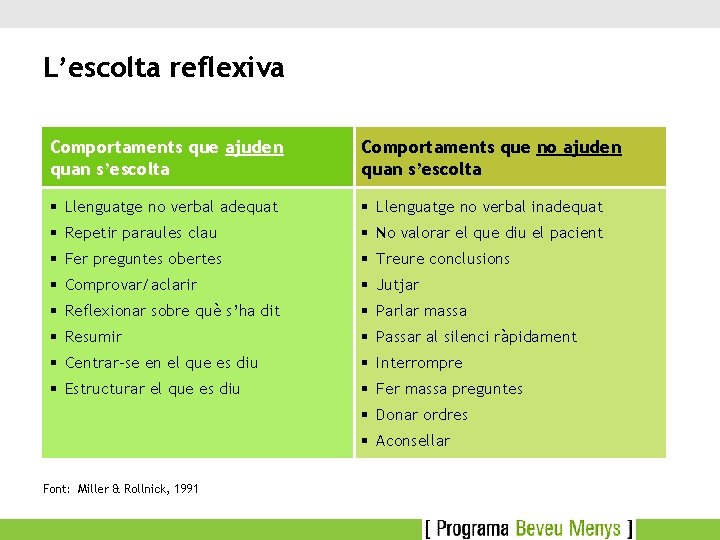 L’escolta reflexiva Comportaments que ajuden quan s’escolta Comportaments que no ajuden quan s’escolta §