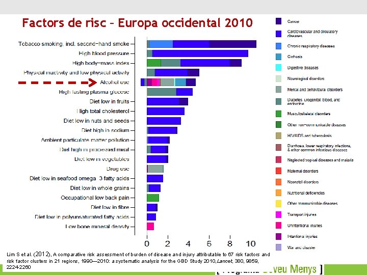 Factors de risc – Europa occidental 2010 Lim S et al. (2012), A comparative