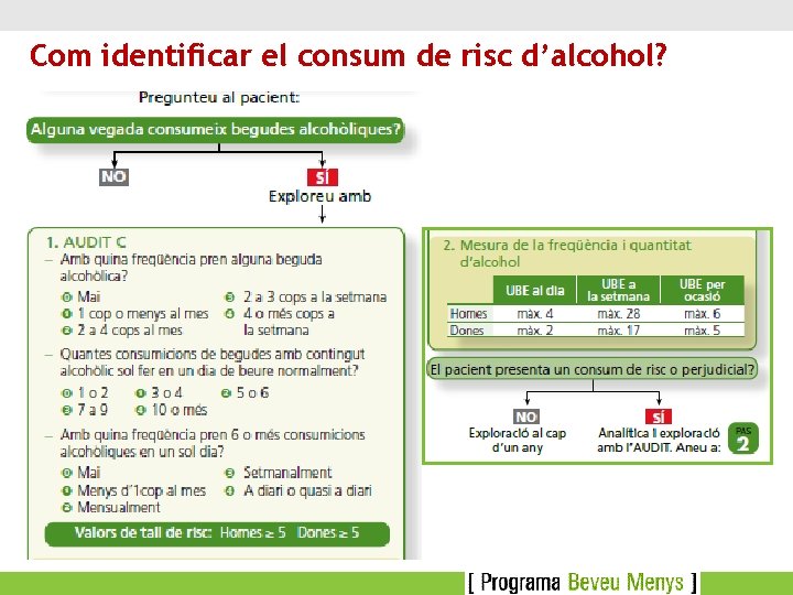 Com identificar el consum de risc d’alcohol? 