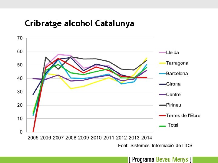 Cribratge alcohol Catalunya 