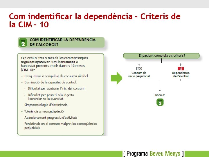 Com indentificar la dependència - Criteris de la CIM - 10 