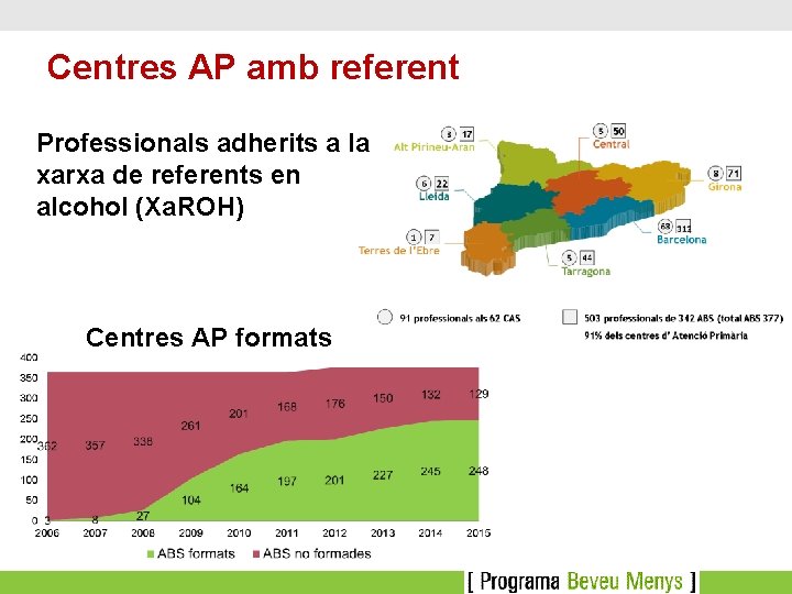 Centres AP amb referent Professionals adherits a la xarxa de referents en alcohol (Xa.