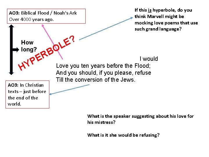 AO 3: Biblical Flood / Noah’s Ark Over 4000 years ago. How long? If