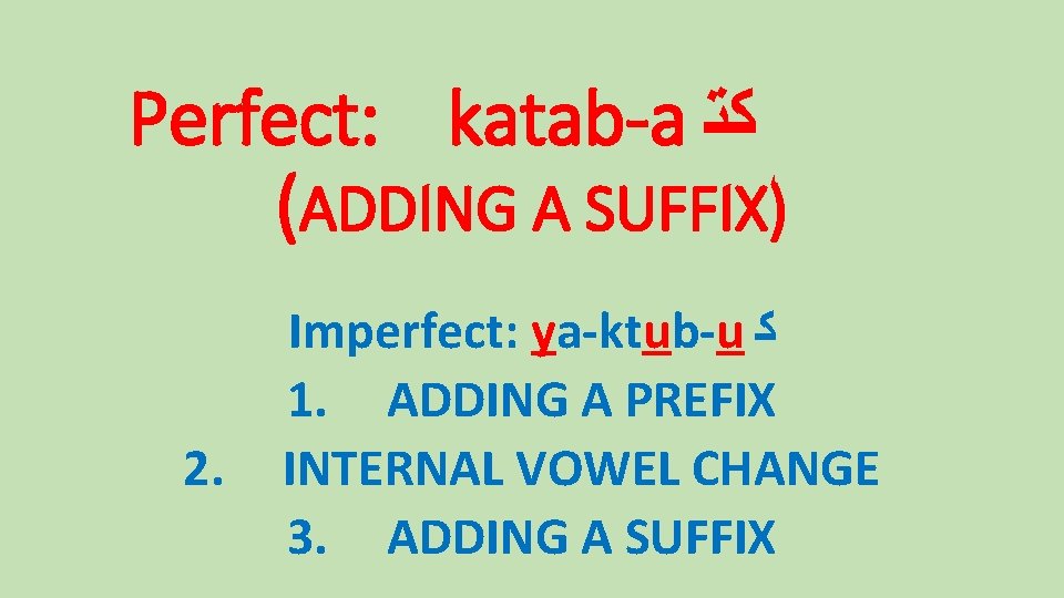 Perfect: katab-a ﻛﺘ (ADDING A SUFFIX) 2. Imperfect: ya-ktub-u ﻛ 1. ADDING A PREFIX