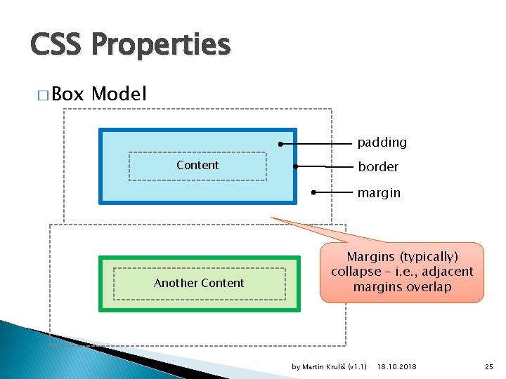 CSS Properties � Box Model padding Content border margin Another Content Margins (typically) collapse