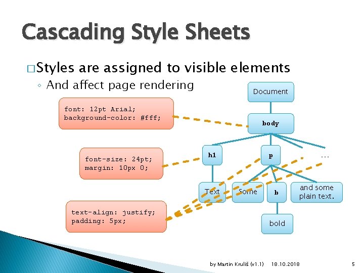 Cascading Style Sheets � Styles are assigned to visible elements ◦ And affect page