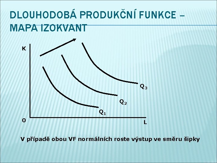 DLOUHODOBÁ PRODUKČNÍ FUNKCE – MAPA IZOKVANT K Q 3 Q 2 Q 1 0