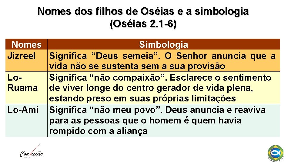 Nomes dos filhos de Oséias e a simbologia (Oséias 2. 1 -6) Nomes Simbologia