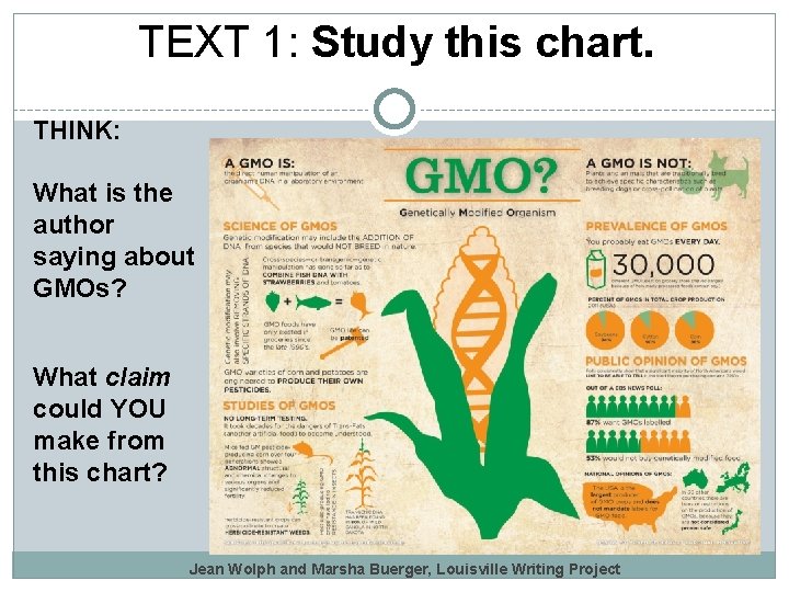 TEXT 1: Study this chart. THINK: What is the author saying about GMOs? What