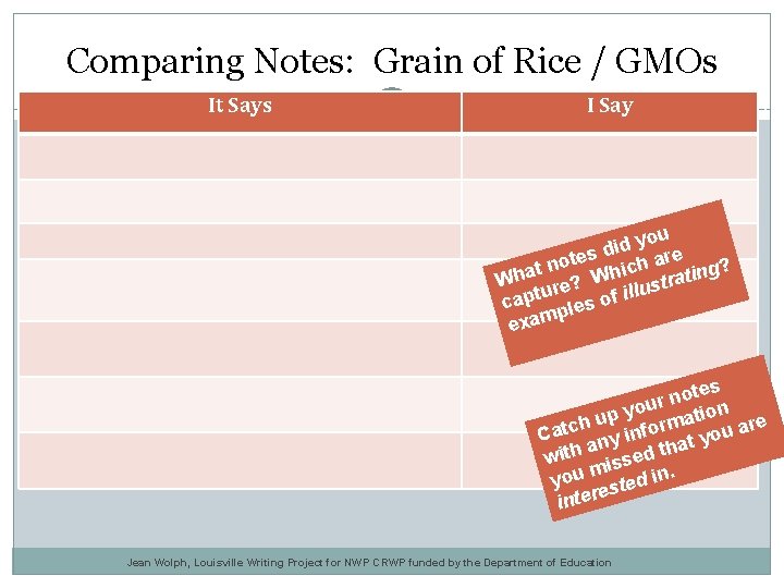 Comparing Notes: Grain of Rice / GMOs It Says I Say u o y