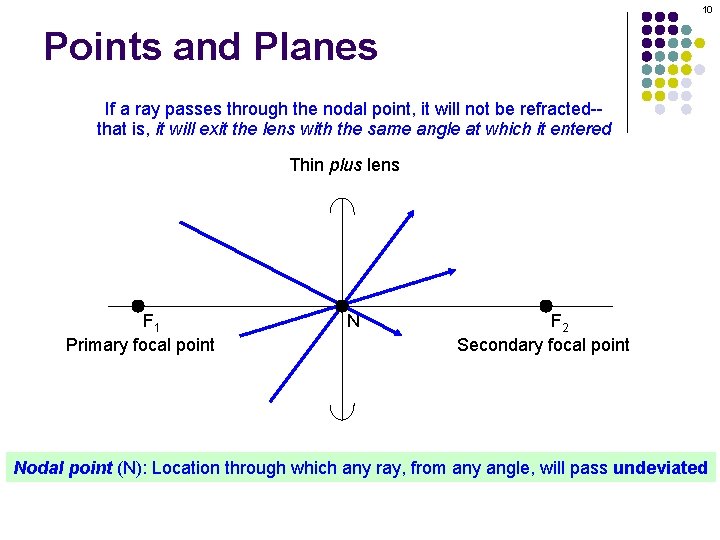 10 Points and Planes If a ray passes through the nodal point, it will 10 Points and Planes If a ray passes through the nodal point, it will
